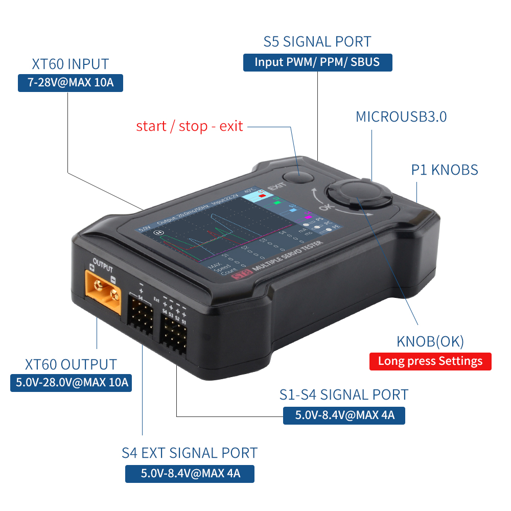 ToolkitRC ST8 Servo Uitgebreid - Smoke Stopper recensie en prijs