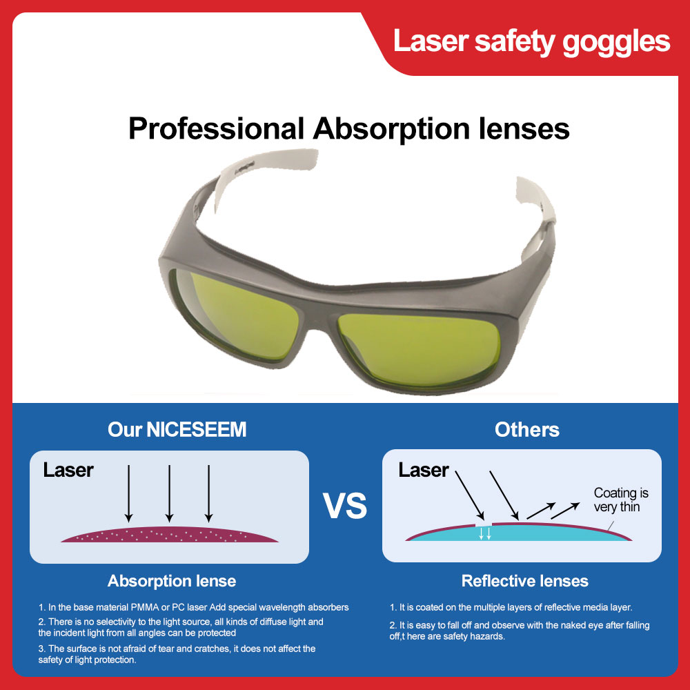 Laser Beschermende Bril Onthar - Fpv Goggles recensie en prijs